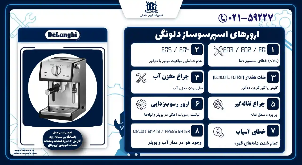 ارورهای اسپرسوساز دلونگی